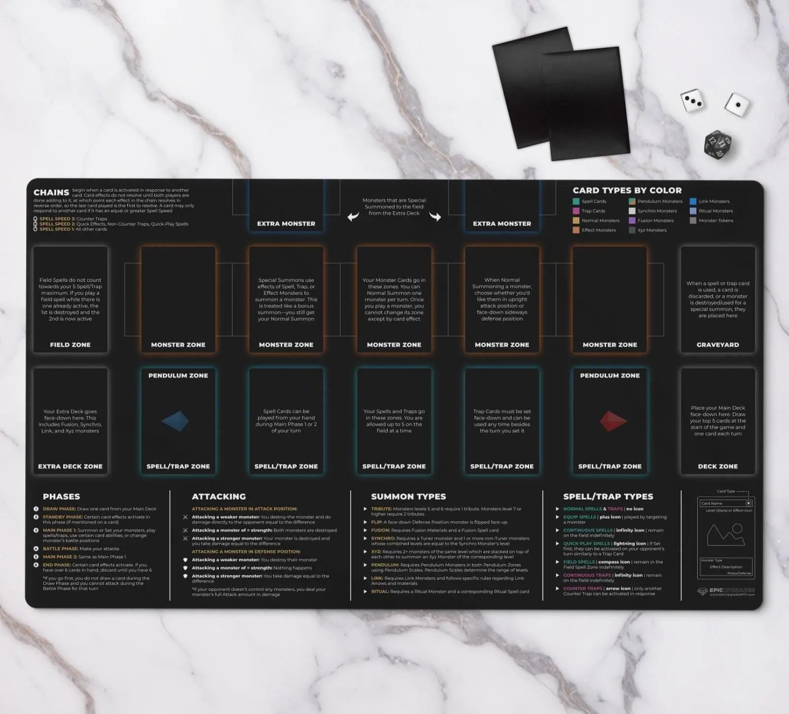 New Yugioh Player Playmat with Zones - 24"x14" Rookie Yu-Gi-Oh Learning Mat Gift Effenfine